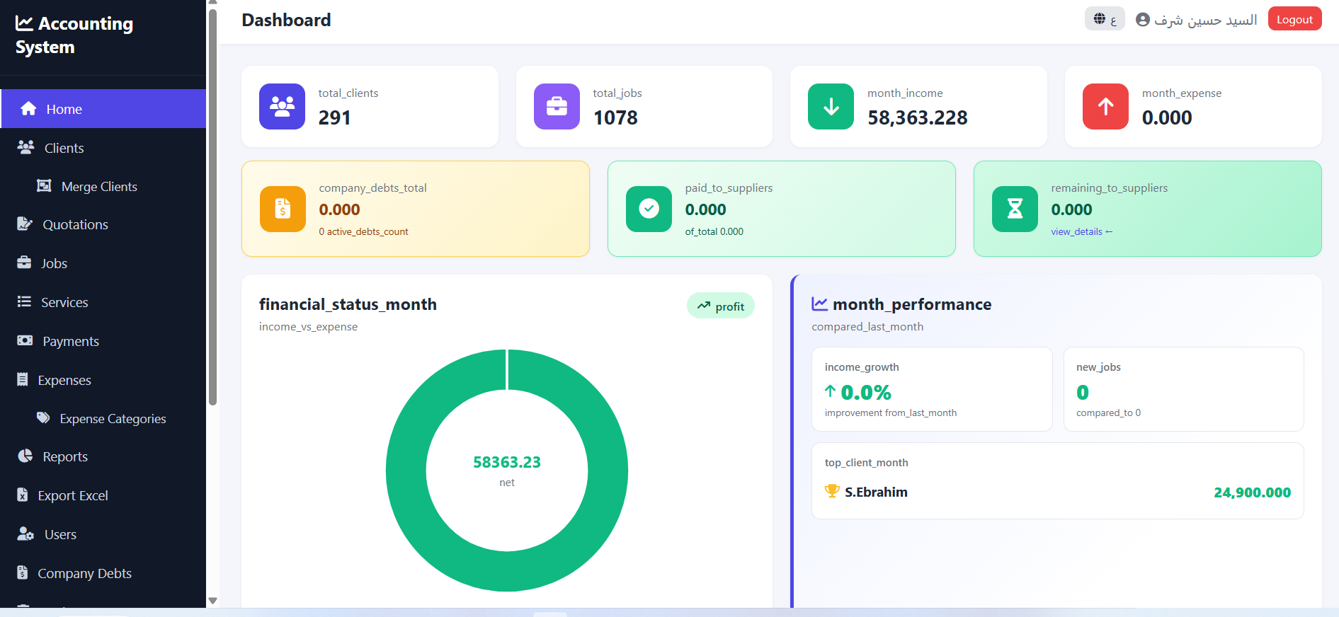 Dashboard Preview